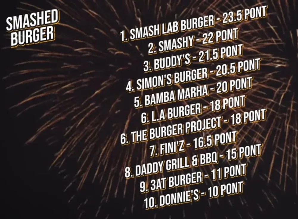 Street Kitchen smash burger ranking: 1. Smash Lab Burger — 23.5 points